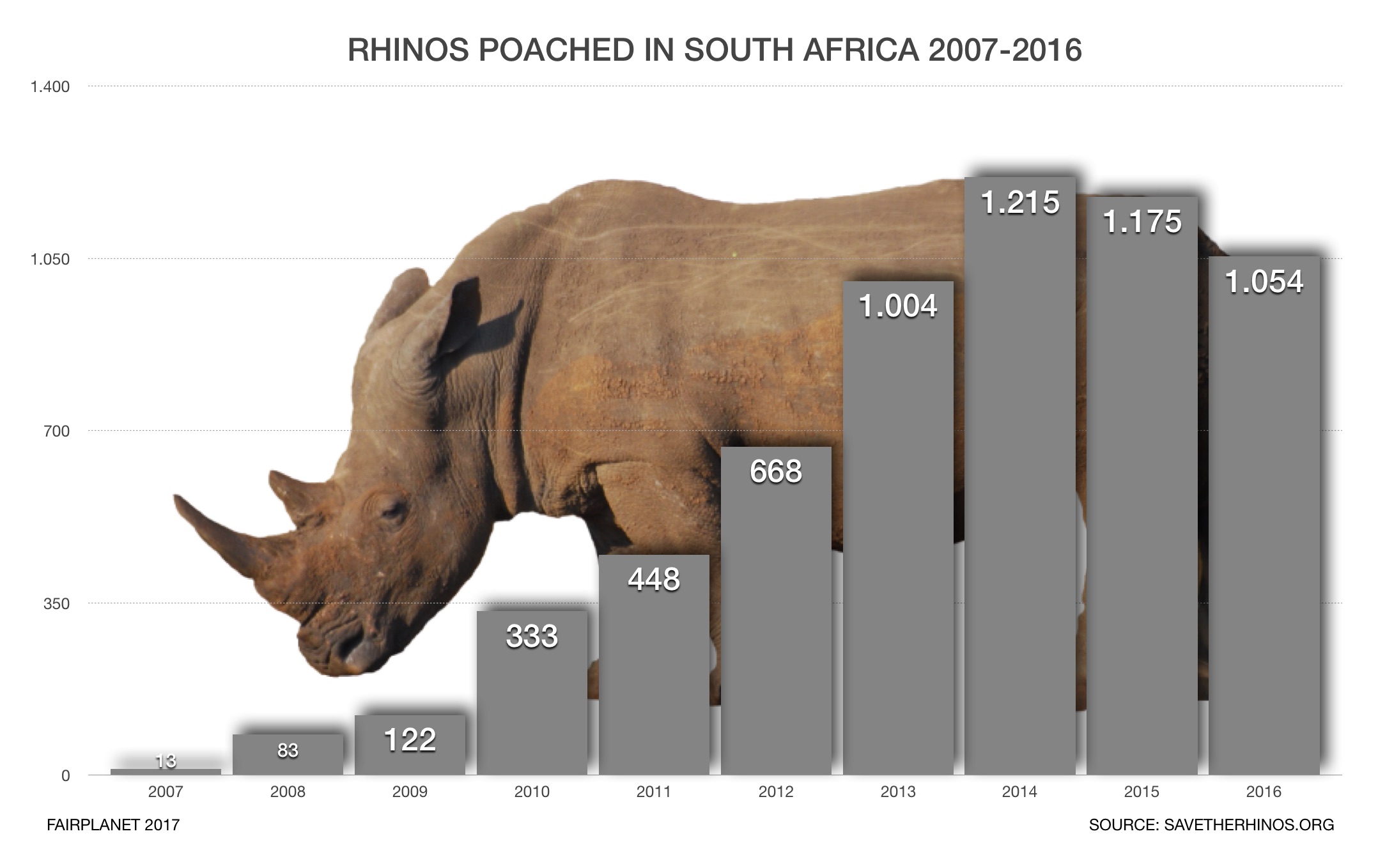 rhino 6 evaluation download